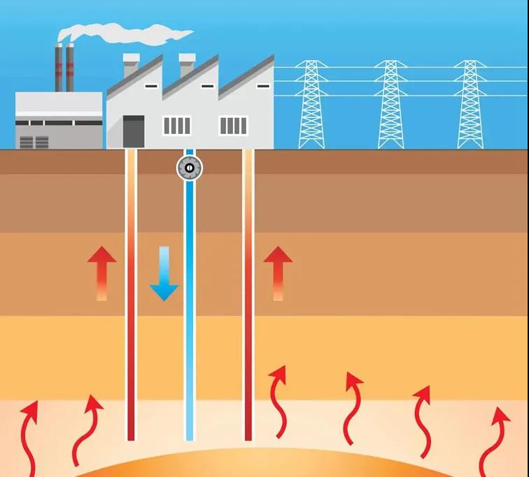 地?zé)豳Y訊：業(yè)內(nèi)呼吁亟待改進(jìn)地?zé)豳Y源稅，地大熱能你怎么看？