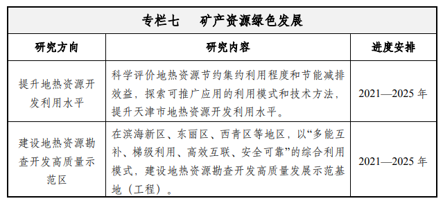 天津:到2035年地熱資源年開采總量達1.5億立方米-地大熱能 天津:到2035年地熱資源年開采總量達1.5億立方米-地大熱能