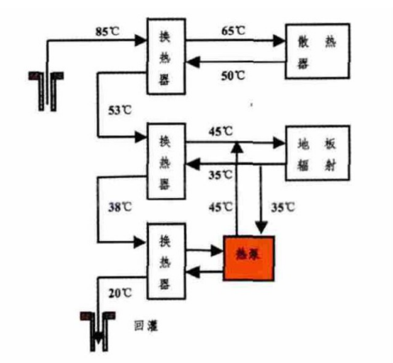 咸陽中深層地熱能供暖梯級利用項目-地大熱能 咸陽中深層地熱能供暖梯級利用項目-地大熱能