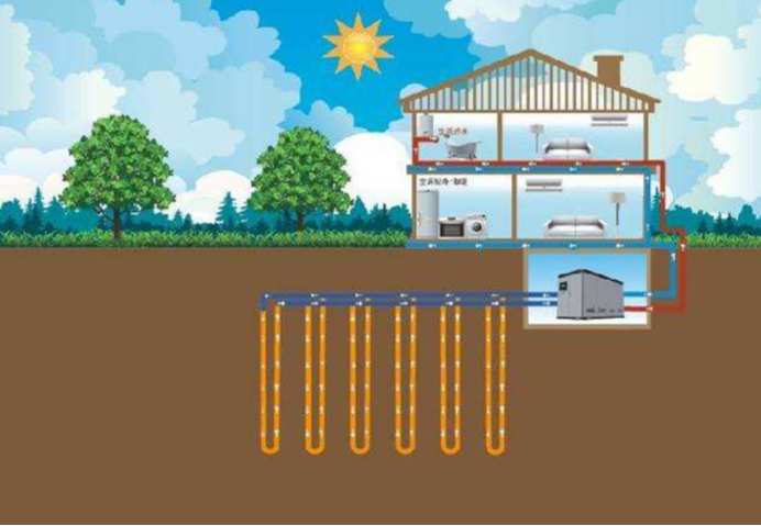 地大熱能：取熱不取水，地熱供暖新思路-地熱開發利用