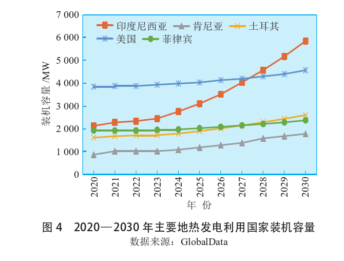 海外地熱發電投資篩選評價體系:突破與創新-地熱資源開發利用-地大熱能 海外地熱發電投資篩選評價體系:突破與創新-地熱資源開發利用-地大熱能
