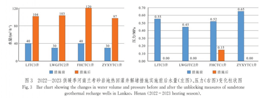 中深層地熱資源勘探開發技術-地熱資源開發-地大熱能