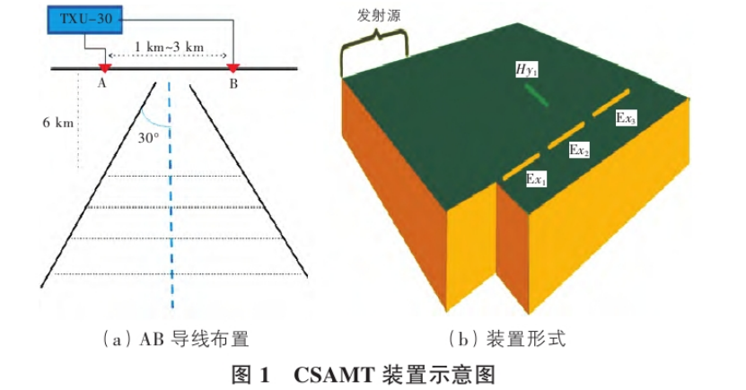 地球物理勘探方法在地熱資源探查中的綜合應用研究-地大熱能